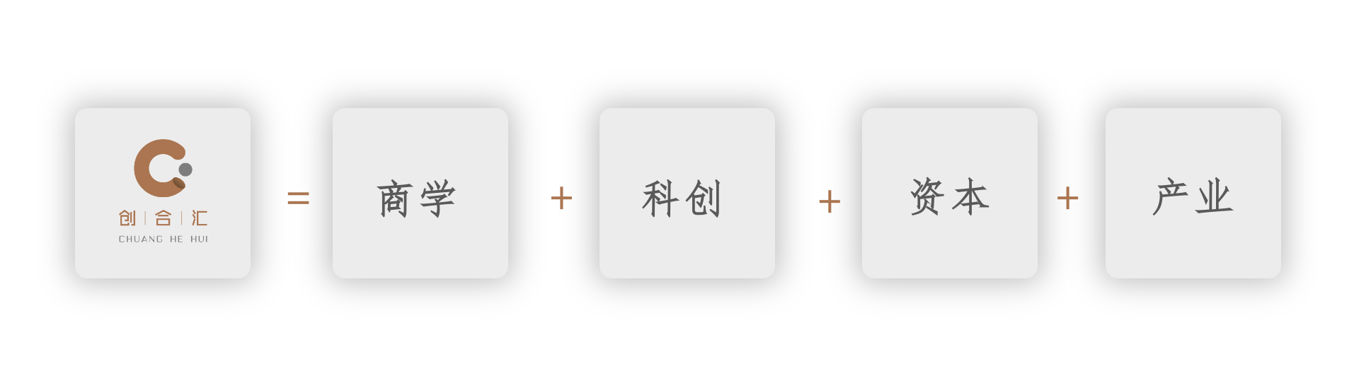 创合汇平台模式