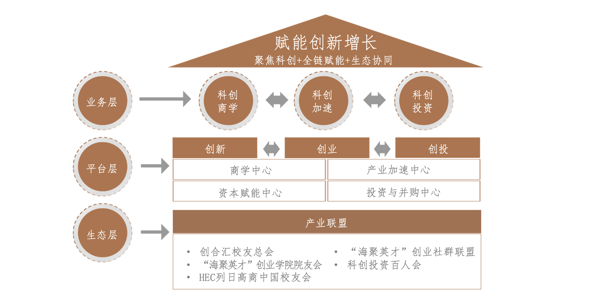 创合汇平台架构
