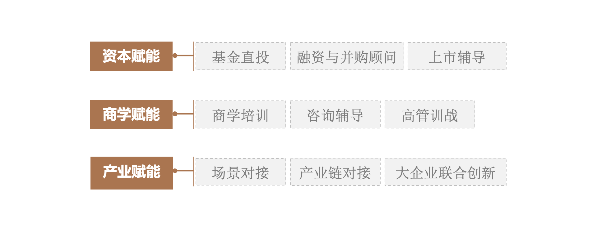 创合汇平台赋能服务