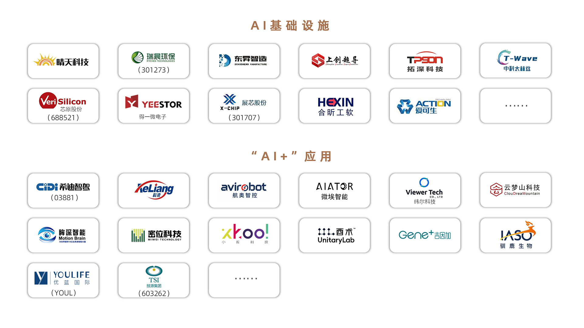 创合汇资本已投项目